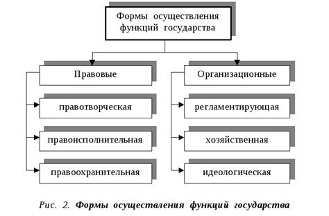 Что такое РОО и какие функции оно выполняет?