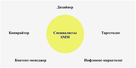 Что такое СММ: основная концепция и ключевые принципы