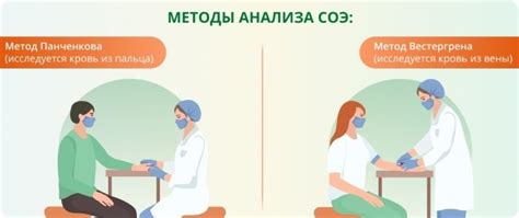 Что такое СОЭ и метод Панченкова?