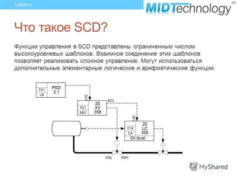 Что такое Ски дэс (SCD) и зачем оно нужно?