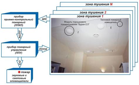 Что такое УАПТ и УАПС