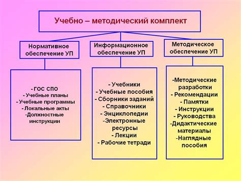 Что такое УМК по методике?