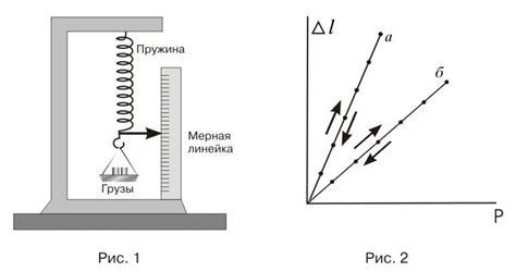 Что такое абсолютная упругость отскока?