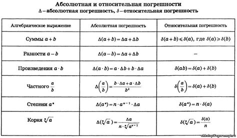 Что такое абсолютное значение аргумента?