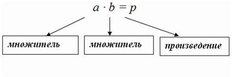 Что такое автобиографическое произведение?