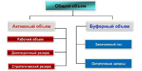 Что такое активный газ?