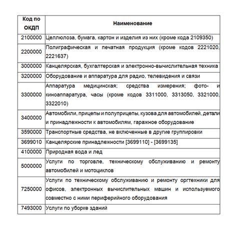 Что такое акцептованная заявка?