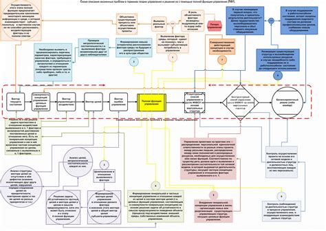 Что такое алгоритмы и функции управления росреестра?