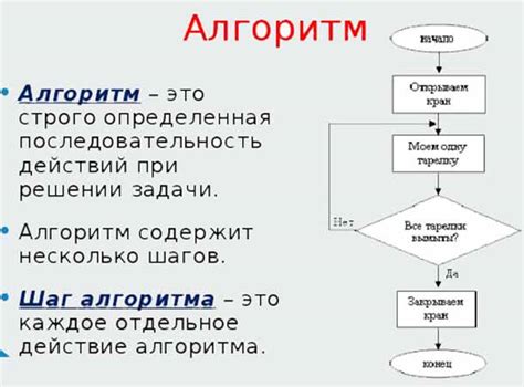 Что такое алгоритм вычисления производной