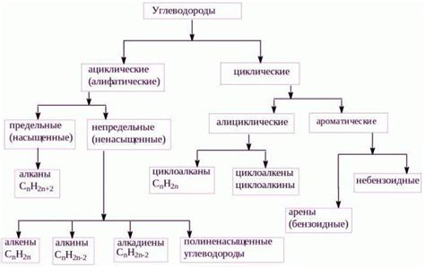 Что такое алифатические соединения и как они работают?