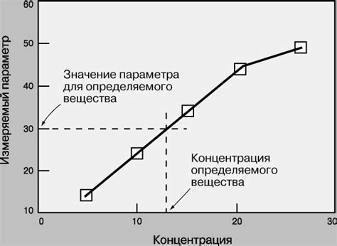 Что такое аналитическая зависимость