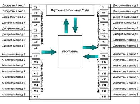 Что такое аналоговые входы?