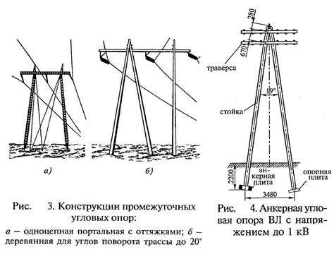 Что такое анкерная опора лэп?