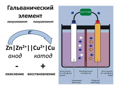 Что такое анод и катод в щелочных батарейках?