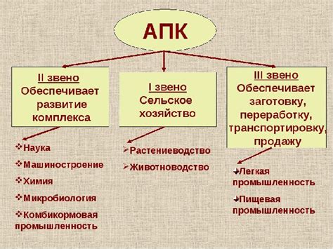 Что такое апк?