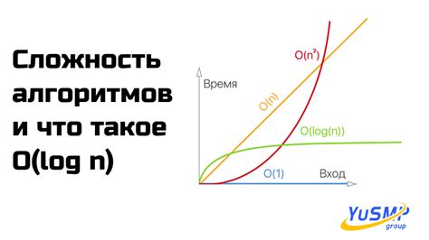 Что такое асимптотическая сложность