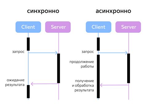 Что такое асинхронное программирование?