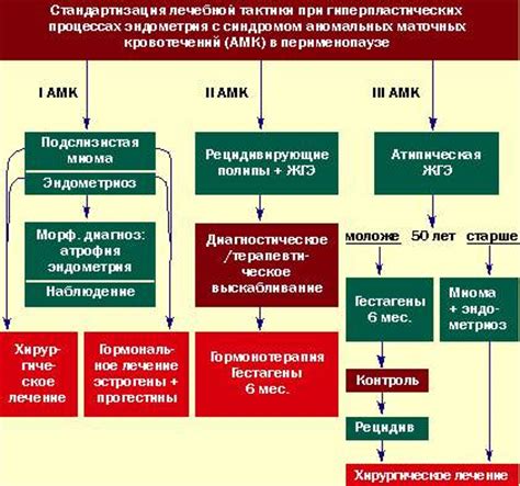 Что такое атрофия эндометрия?