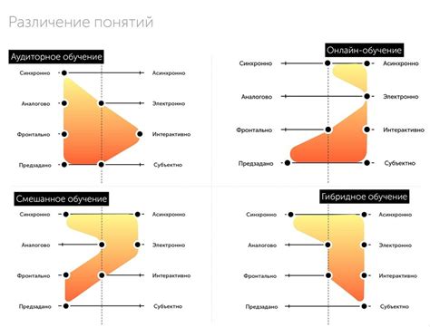 Что такое аудиторное обучение?