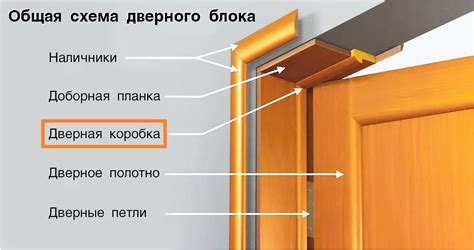 Что такое багетная дверь?