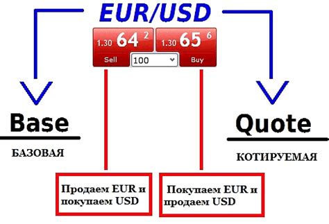 Что такое базовая валюта?