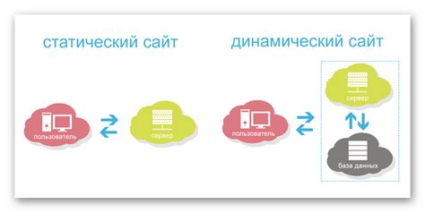 Что такое балансировка статических файлов?