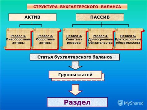 Что такое баланс и его структура?