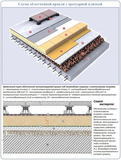 Что такое балластная кровля и как она применяется