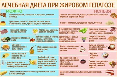 Что такое безбелковая диета