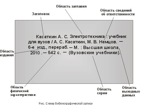 Что такое библиографическая карточка?