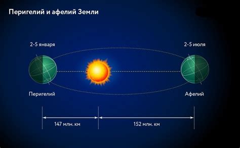 Что такое ближайшая точка: определение и примеры