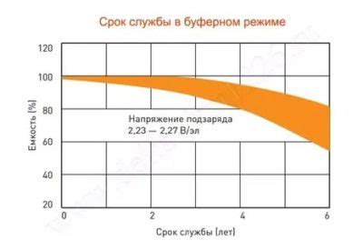 Что такое буферный режим работы аккумулятора?