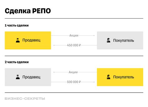 Что такое быстрая сделка и как она работает