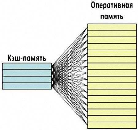 Что такое вайп кэш партишен?