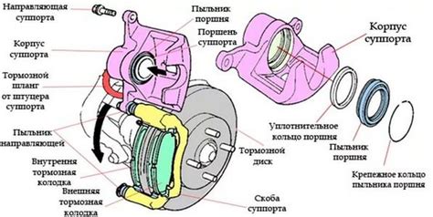 Что такое ватные тормоза