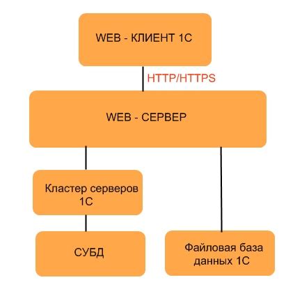 Что такое веб клиент?