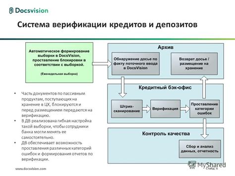 Что такое верификация?