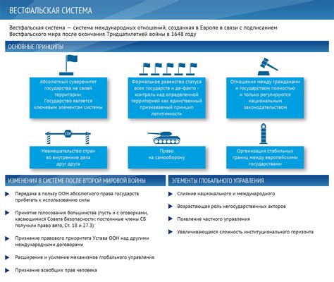 Что такое вестфальская система?