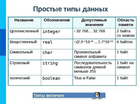 Что такое вещественный вид?