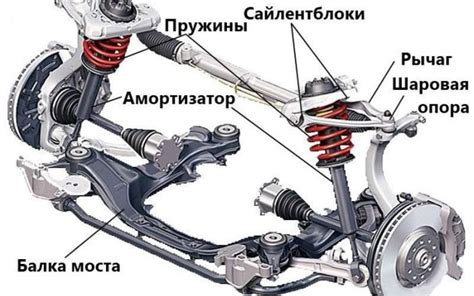 Что такое взбитая подвеска?