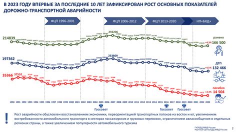 Что такое вид подключения и зачем он нужен