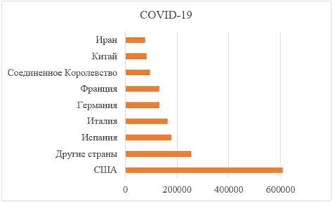 Что такое вирус SARS и MERS?