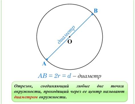 Что такое внешний диаметр и как его определить