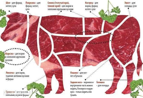 Что такое внутреннее мясо говядины?