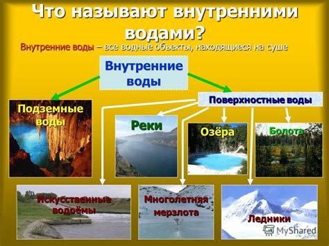 Что такое внутренние водные объекты?