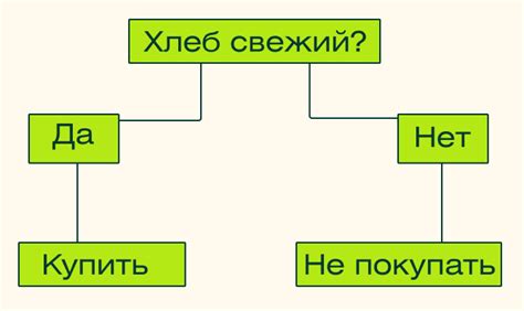 Что такое внутрисхемное программирование