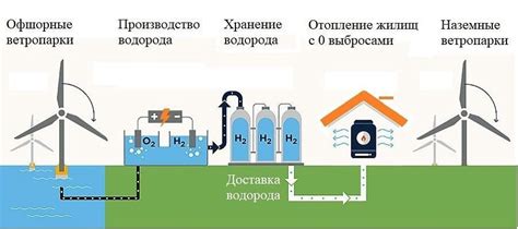 Что такое водородная энергетика?