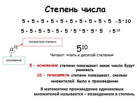 Что такое возведение числа в минус 2 степень?