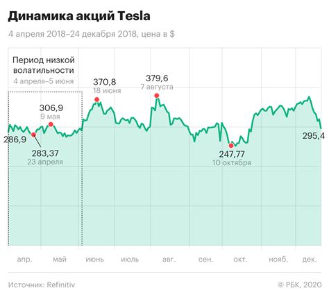 Что такое волатильность акций: основные моменты