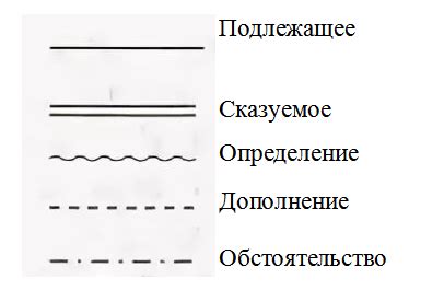 Что такое волнистая черта и для чего она используется?